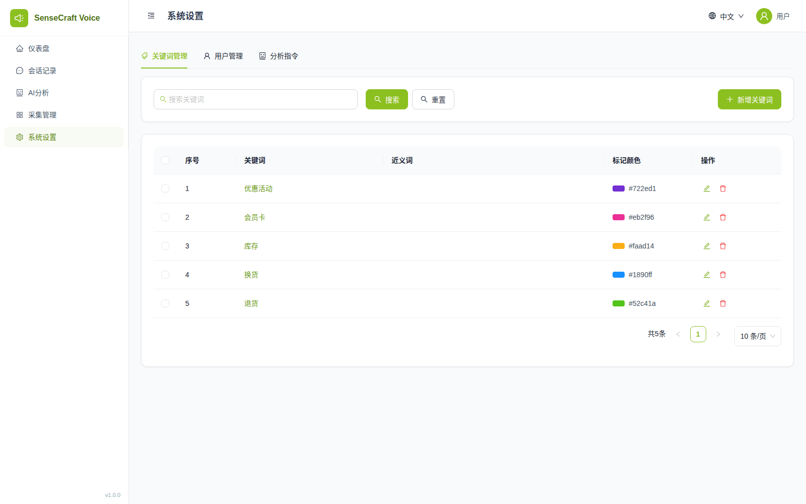 关键词自己定，命中自己标
