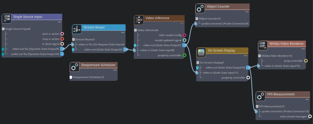 基于NVIDIA DeepStream Graph Composer的视觉AI应用开发