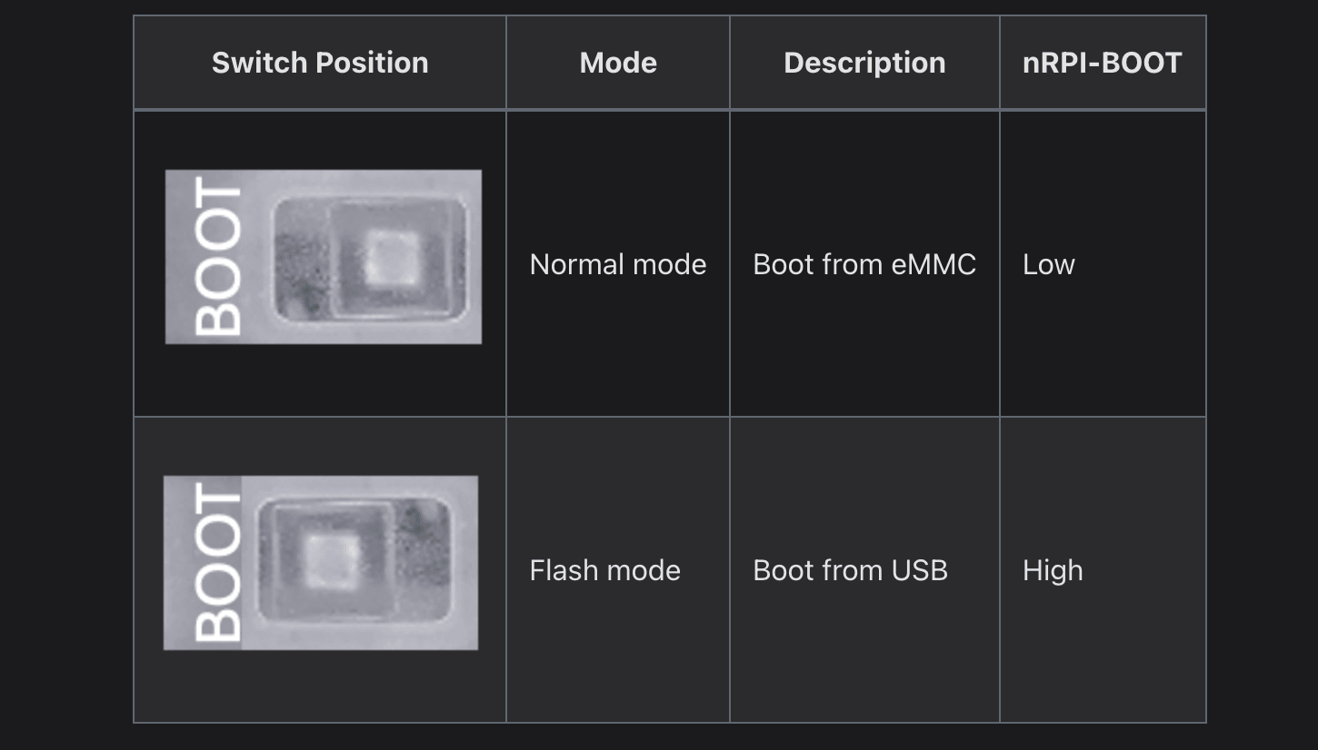 reComputer R1000刷写操作系统 - Raspberry Pi CM4平台操作系统刷写指南