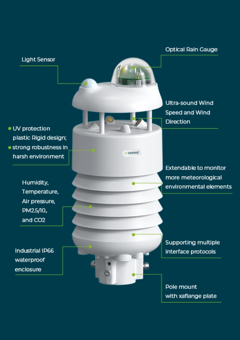 SenseCAP ONE 系列产品组合