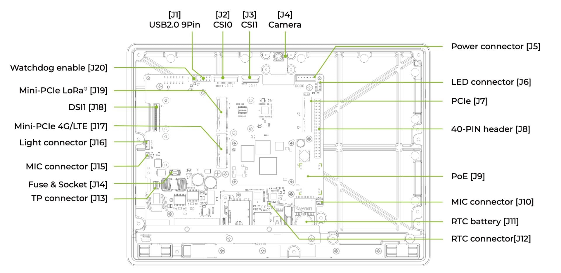 reTerminal DM 硬件接口布局