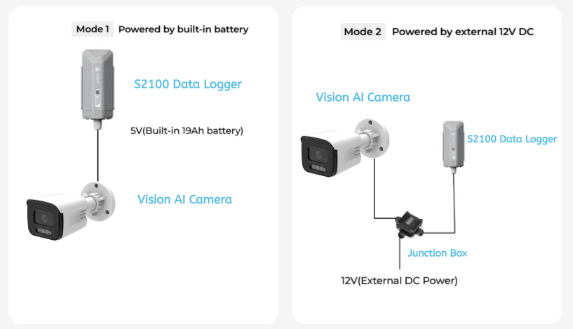 SenseCAP A1102供电接线示意图