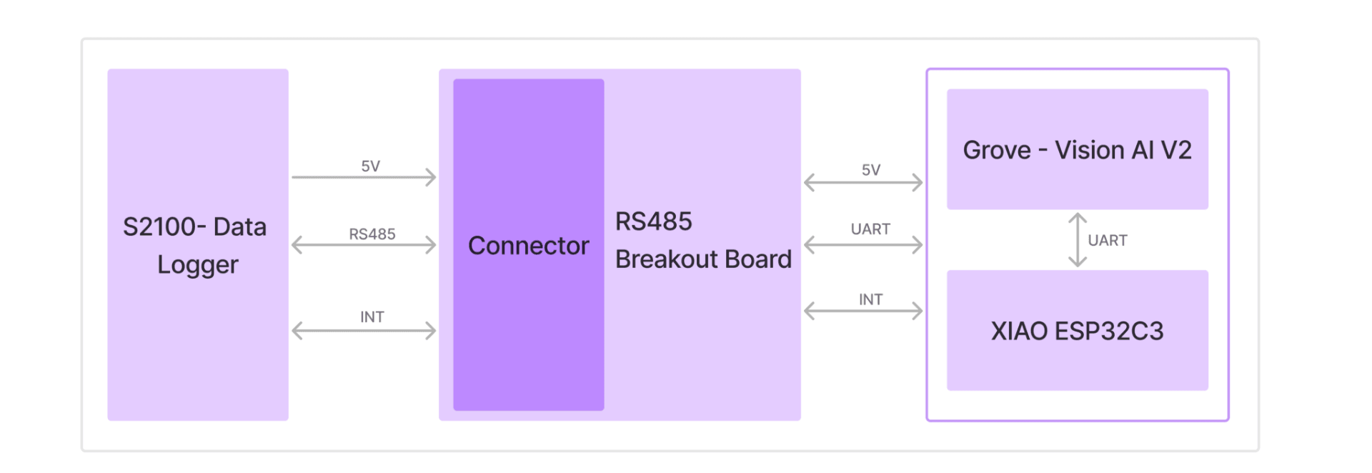 SenseCAP A1102硬件概览图