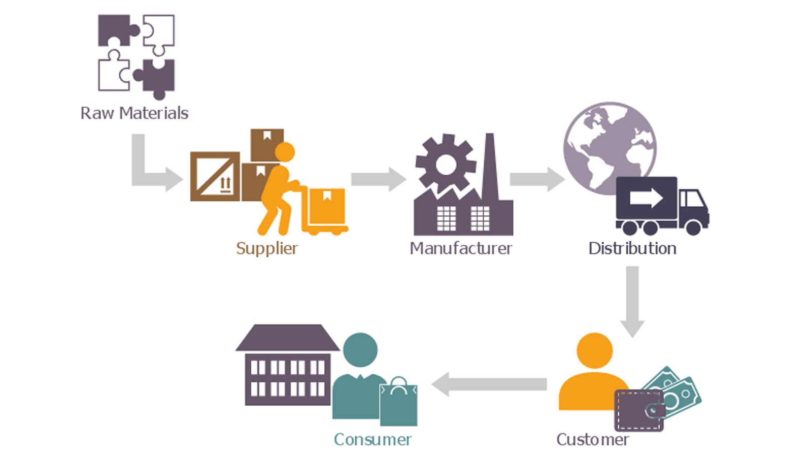 Supply chain - Opex Academy Certification