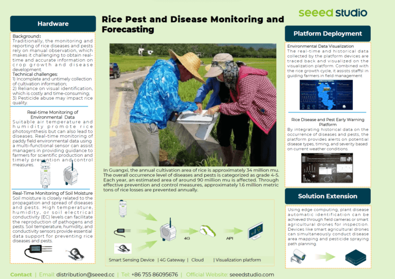 解决方案架构图