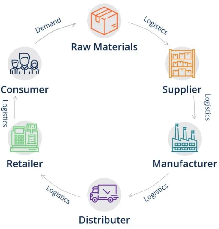 深圳宝能冷链仓库应用SenseCAP传感器，打造食品追溯体系