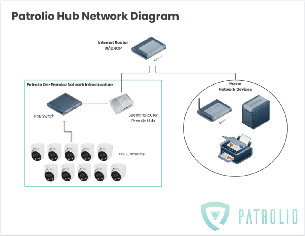 通过Patrolio服务和Seeed reRouter让社区更安全