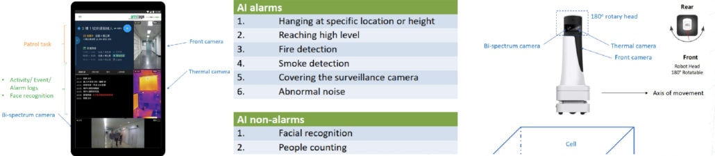 机器人检测系统