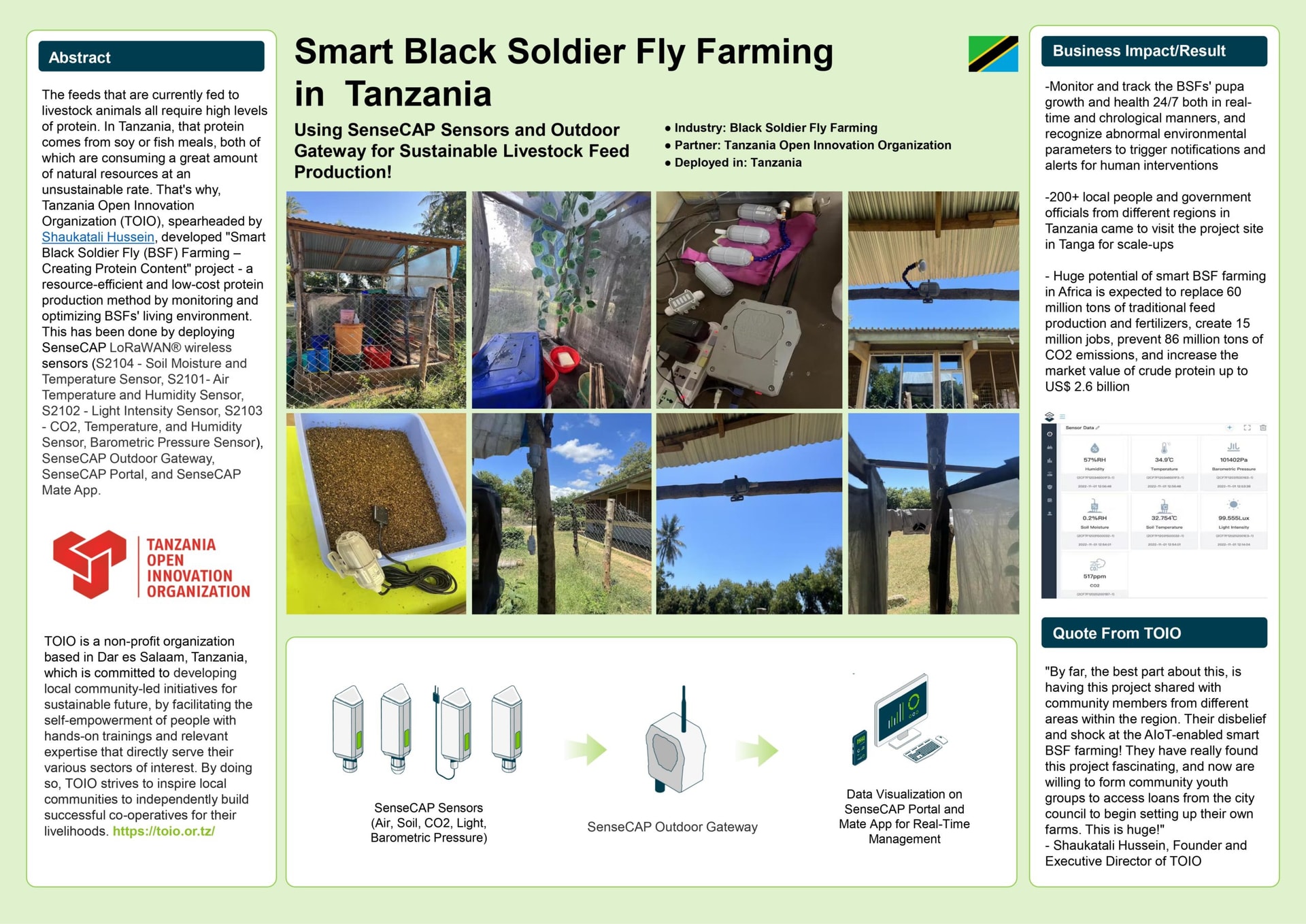 BSF Farming Project Overview