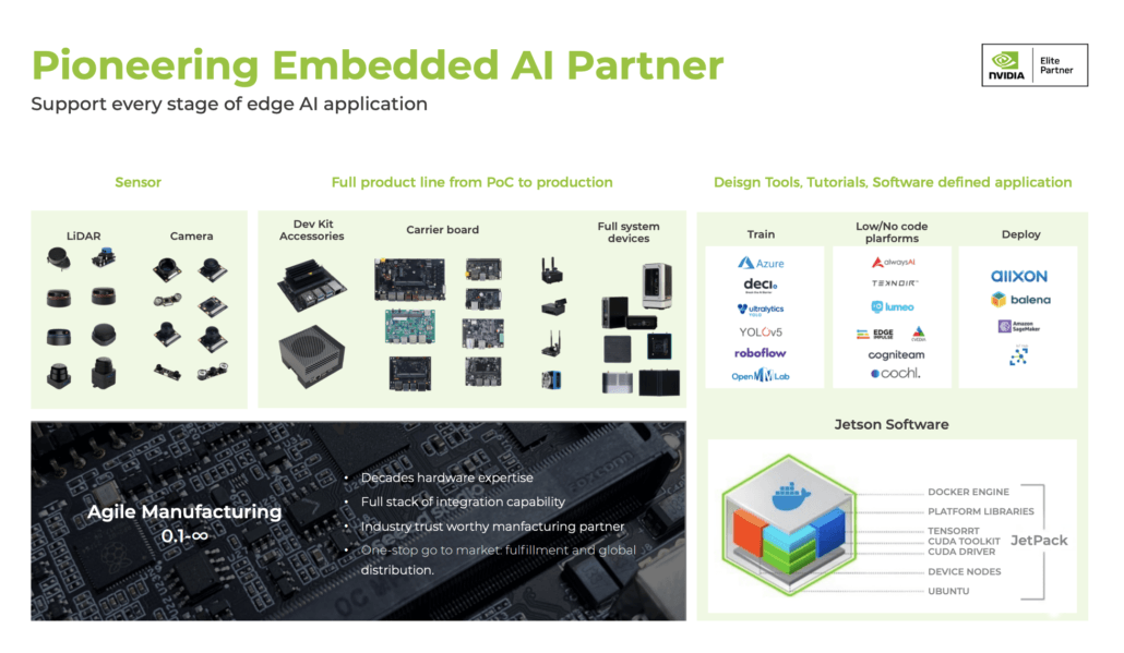 Jetson生态系统产品
