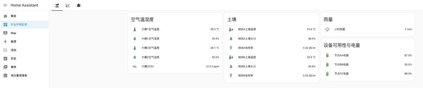 智慧农业与温室环境自动监控