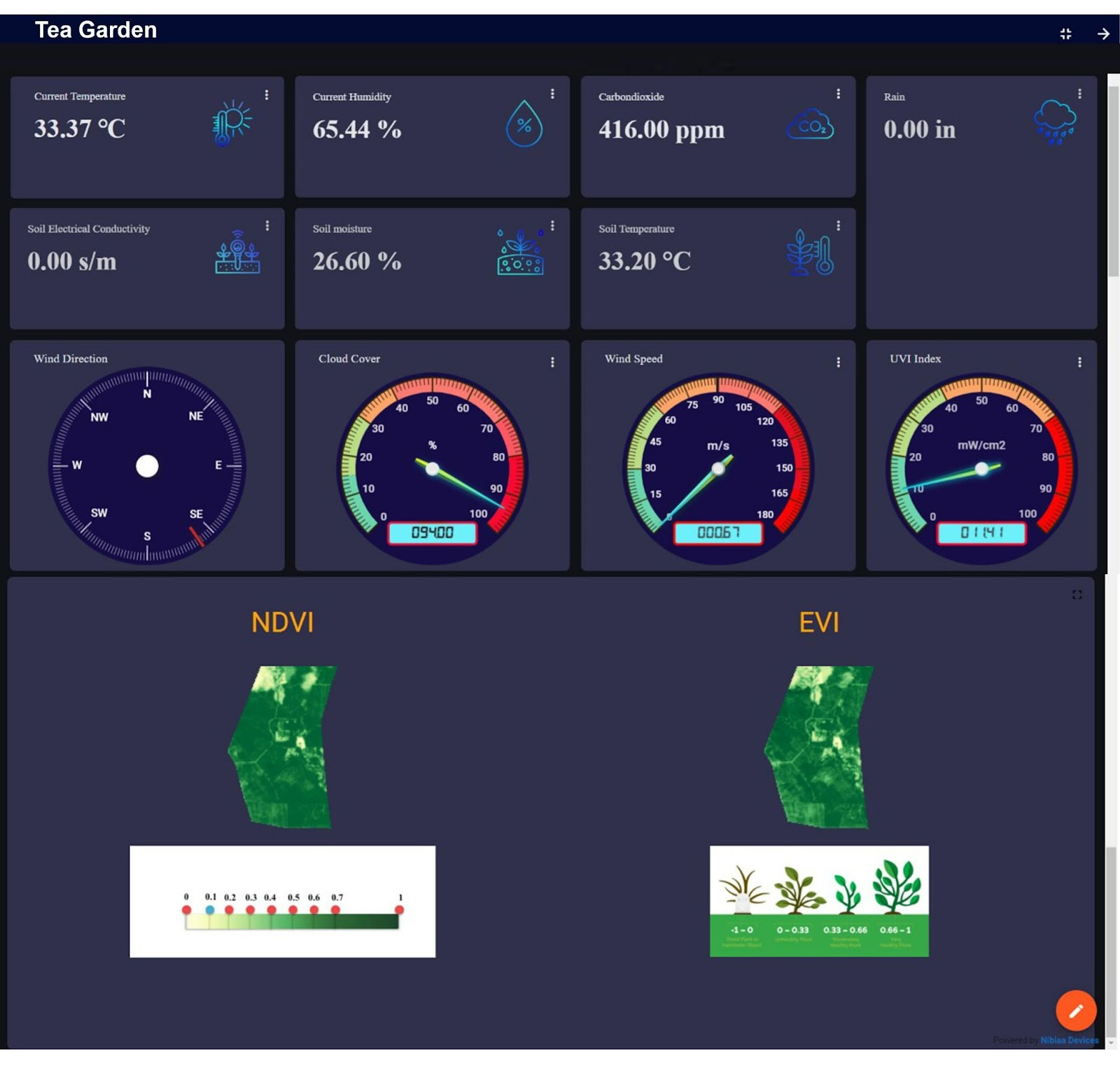 系统集成商的新愿景：Nibiaa为精准农业引入LoRaWAN®物联网解决方案