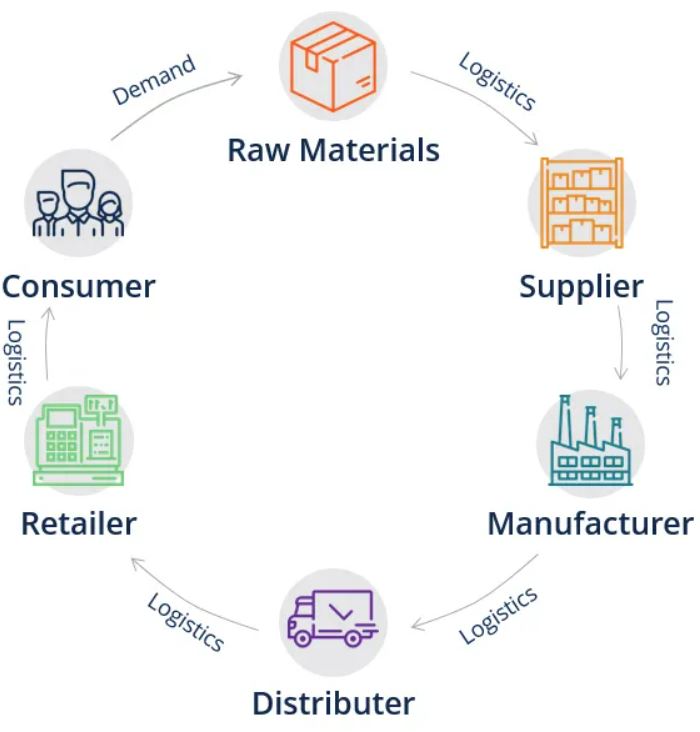 深圳宝能冷链仓库应用SenseCAP传感器，打造食品追溯体系