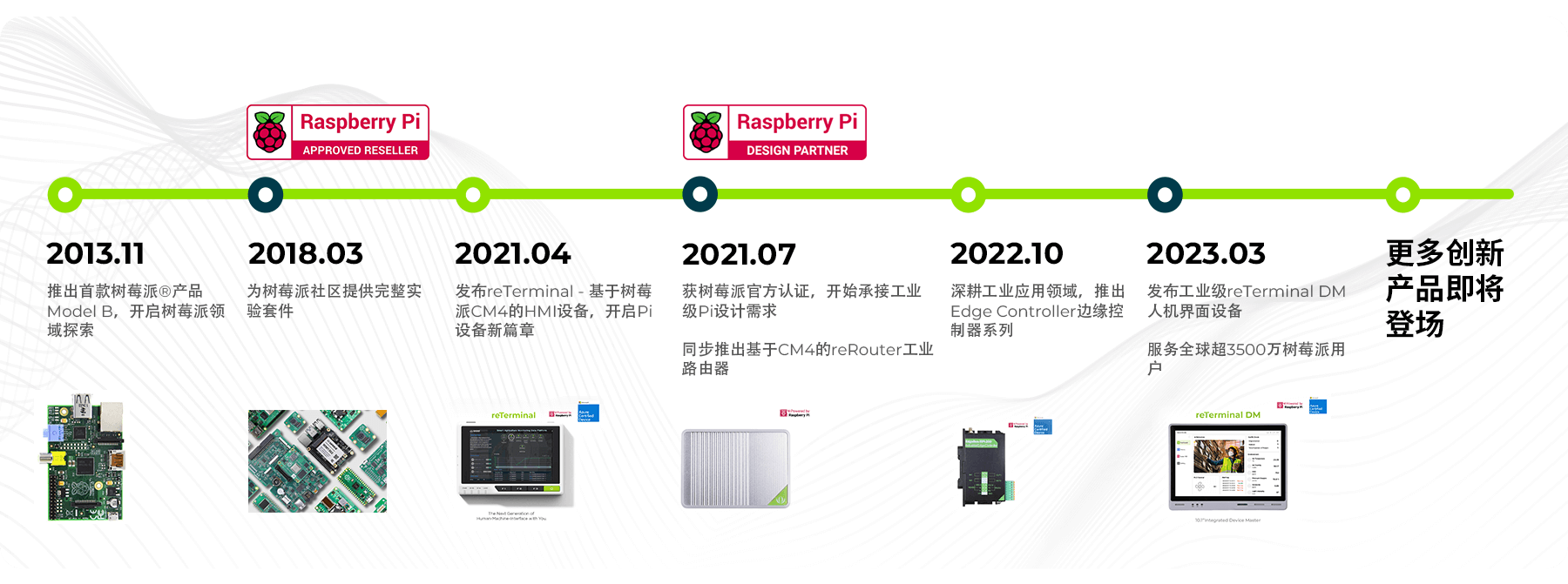 Seeed Studio 根据您的意愿提供基于 Raspberry Pi® 的解决方案和定制服务